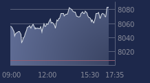 Graphique CAC-40 FR0003500008
