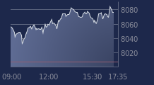Graphique CAC-40 FR0003500008