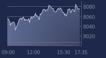 Graphique CAC-40 FR0003500008