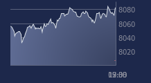 Graphique CAC-40 FR0003500008