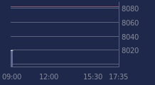 Graphique CAC-40 FR0003500008