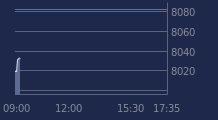 Graphique CAC-40 FR0003500008