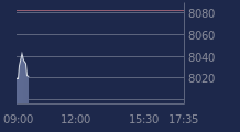 Graphique CAC-40 FR0003500008