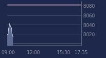 Graphique CAC-40 FR0003500008
