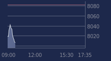 Graphique CAC-40 FR0003500008