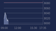 Graphique CAC-40 FR0003500008