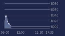 Graphique CAC-40 FR0003500008