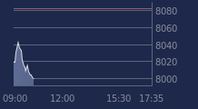 Graphique CAC-40 FR0003500008