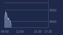 Graphique CAC-40 FR0003500008