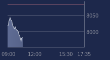 Graphique CAC-40 FR0003500008