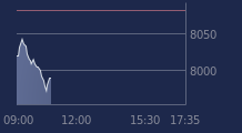 Graphique CAC-40 FR0003500008