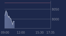 Graphique CAC-40 FR0003500008