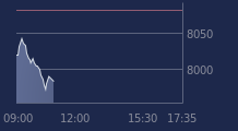 Graphique CAC-40 FR0003500008