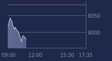 Graphique CAC-40 FR0003500008