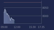 Graphique CAC-40 FR0003500008