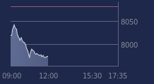Graphique CAC-40 FR0003500008