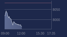 Graphique CAC-40 FR0003500008