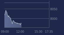 Graphique CAC-40 FR0003500008