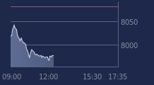 Graphique CAC-40 FR0003500008