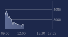 Graphique CAC-40 FR0003500008