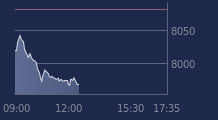 Graphique CAC-40 FR0003500008