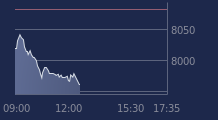 Graphique CAC-40 FR0003500008