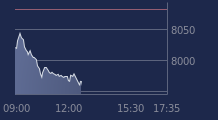 Graphique CAC-40 FR0003500008