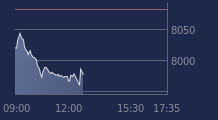 Graphique CAC-40 FR0003500008