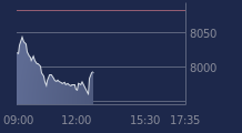 Graphique CAC-40 FR0003500008