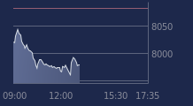 Graphique CAC-40 FR0003500008