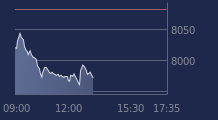 Graphique CAC-40 FR0003500008
