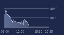 Graphique CAC-40 FR0003500008
