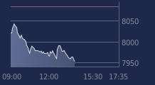 Graphique CAC-40 FR0003500008