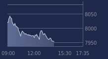 Graphique CAC-40 FR0003500008