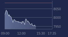 Graphique CAC-40 FR0003500008