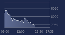 Graphique CAC-40 FR0003500008