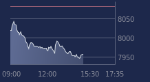Graphique CAC-40 FR0003500008