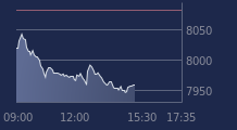 Graphique CAC-40 FR0003500008