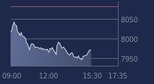 Graphique CAC-40 FR0003500008