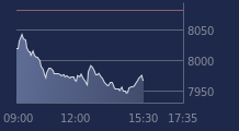 Graphique CAC-40 FR0003500008