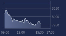 Graphique CAC-40 FR0003500008