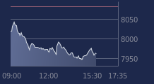 Graphique CAC-40 FR0003500008