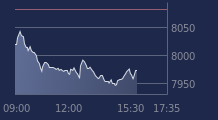 Graphique CAC-40 FR0003500008
