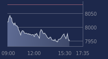 Graphique CAC-40 FR0003500008