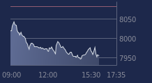 Graphique CAC-40 FR0003500008