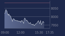 Graphique CAC-40 FR0003500008