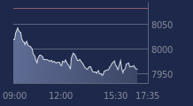 Graphique CAC-40 FR0003500008