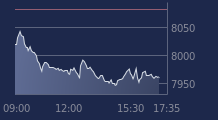 Graphique CAC-40 FR0003500008