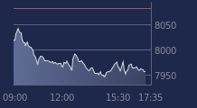 Graphique CAC-40 FR0003500008