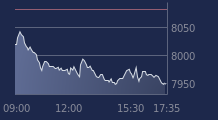 Graphique CAC-40 FR0003500008